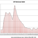 Policies to deal with economic costs of coronavirus