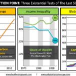 The Coronavirus Is Creating An Inflection Point In The Future Of Work