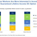 More Than Half Of U.S. Workers Interested In Guaranteed Income