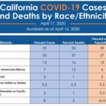 Sacramento Pastor Calls For More Resources In Black And Brown Communities During Coronavirus Pandemic