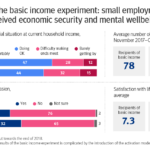 Letter: Results of Finland’s Basic Income Experiment Will Help Us Build the Post-Pandemic Society