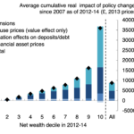 Direct cash transfers to households: the Bank of England’s response to COVID-19 and the end of orthodoxy