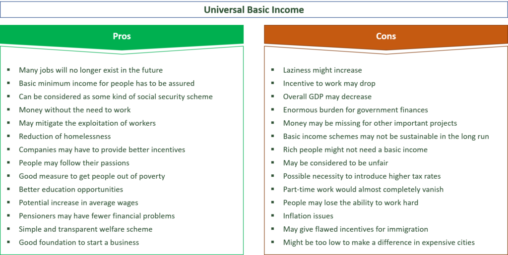 Pros and Cons of Universal Basic Income