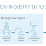 Industry 4.0 – Where Are We Now and Where Are We Heading?
