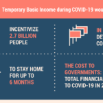 Temporary basic income to help world's poorest during pandemic: UNDP