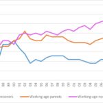 Universal Basic Income Alaska