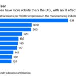 Taxing Robots Won’t Help Workers or Create Jobs