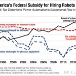America’s Federal Robot Subsidy Hurts Workers