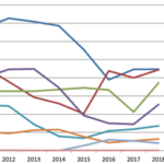 Baker Institute team says fossil fuel subsidies need global reform