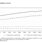 Economic Insights Canadians’ Views on Automation and Net Job Creation in 1989: Were They Right?