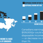 Pay Close Attention to Evidence About Basic Income