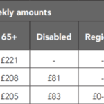 Blank slate UBI: A constructive challenge for the UK basic income debate