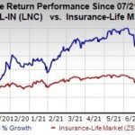 Lincoln National (LNC) Boosts Suite With In-Plan Income Solution