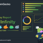 CoinGecko Axie Infinity Survey 2021