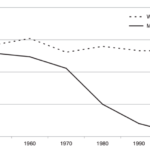 Why is blue-collar work still male-dominated?