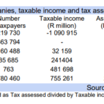 The tiny tax base that’s expected to help fund South Africa’s new basic income grant