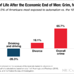 Fear the Economic ‘End of Men’