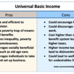 Money for Nothin: Universal Basic Income