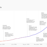 What is Worldcoin? Will It Really Provide a Universal Basic Income?