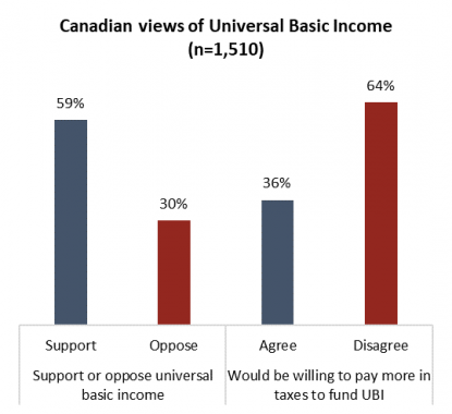 Universal Basic Income: Common Myths Debunked