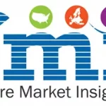 Smart Mining Market to Surpass US$ 36.3 Bn by 2032 Amid Growing Adoption of Smart Technologies and Automation in the Mining Industry – Future Market Insights, Inc.