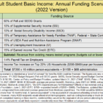 The Adult Student Basic Income: A Revised Proposal for Difficult Times