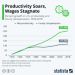 Hey Y'all Let's Talk about Basic Income