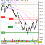 SS&C Technologies : Retirement Income Products in Defined Contribution Plans