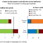 Why would a universal credit be better than a basic income for Finland?
