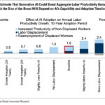 � After AI, where will the jobs come from?