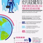 The rise of robots in the workplace