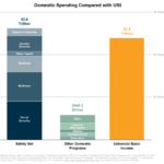 Economic expert: Guaranteed income programs “either very expensive or very stingy”