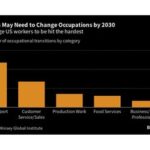 Women Workers to Be Hurt More Than Men by AI Wave, McKinsey Says