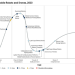 Gartner Hype Cycle Shows Supply Chain Adoption of Mobile Robots Will Far Outpace Drones Over Next Three Years