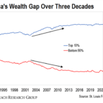 Universal Basic Income Is Not the Answer to America’s Widening Wealth Gap