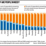 Universal Basic Income Programme