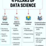 How data science is reshaping diverse industries