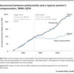 What are the main arguments against implementing a universal basic income in America? Why do you think they are the strongest arguments?