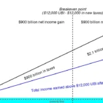 Germany's Mein Grundeinkommen: Pioneering Universal Basic Income Research and Raffles