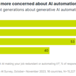 Planning a Career in the Age of AI