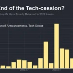 Tech Layoffs Surge in 2024 Despite Economic Boom: AI and Restructuring to Blame