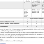 Short-term impacts of Universal Basic Income on population mental health inequalities in the UK: A microsimulation modelling study