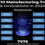 Exploring the top manufacturing trends shaping 2024; From automation to sustainability
