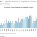 The Hype around “Operational Efficiency”