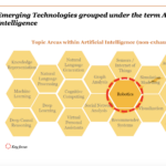 Benefits Of Incorporating AI Into Robotics