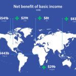 Basic income could solve global poverty and stop environmental destruction, study finds