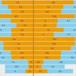 Employment exposure to generative artifical intelligence in Latin America and the Caribbean