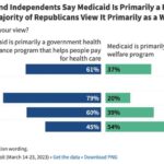 OPINION: The Collision of Medicaid World Views