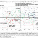 Analytical Studies Branch Research Paper Series Experimental Estimates of Potential Artificial Intelligence Occupational Exposure in Canada