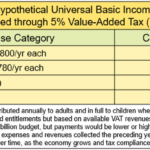 What would a Responsible Universal Basic Income (UBI) Look Like?